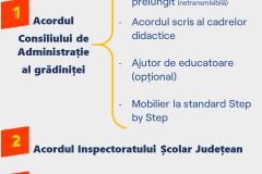 Învățământ preșcolar